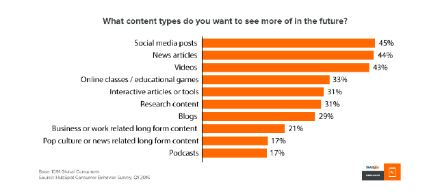Content trend 3: what readers want